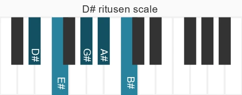 Piano scale for ritusen